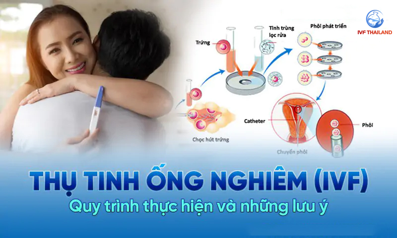 thu-tinh-trong-ong-nghiem-ivf